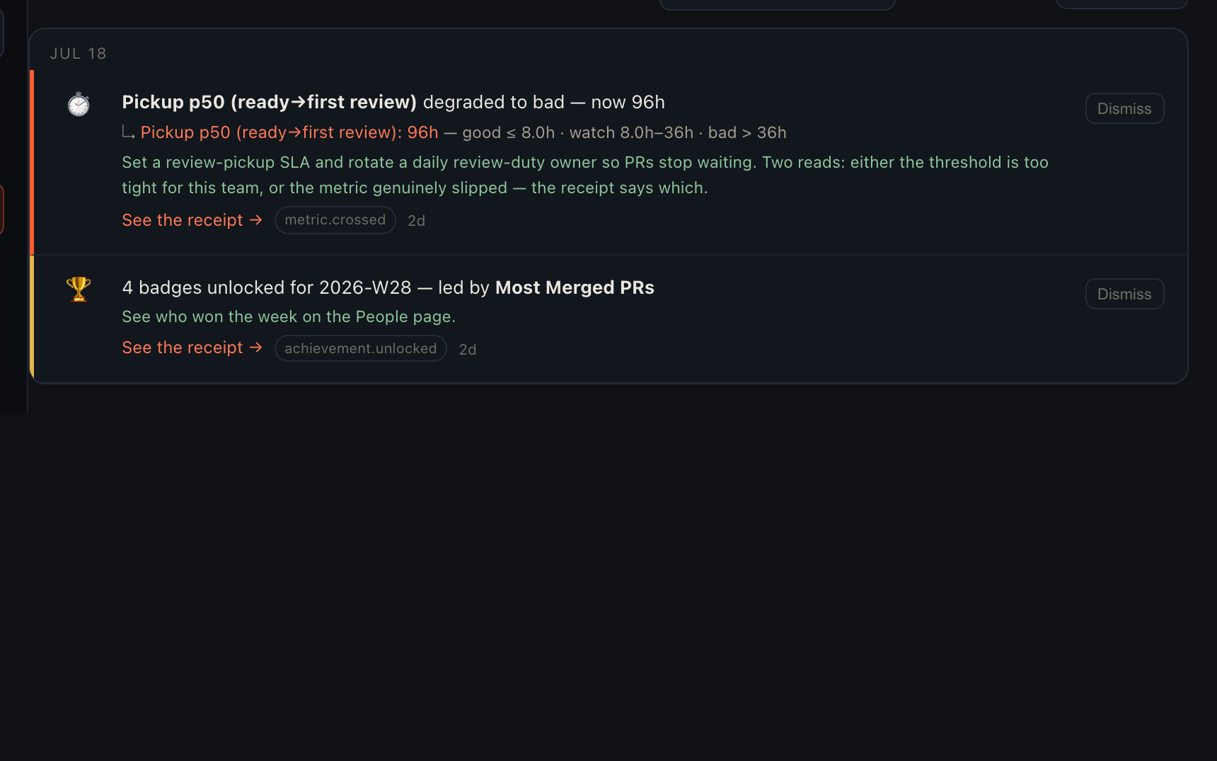 Busfactor Pulse: notifications, watchdogs, commitments